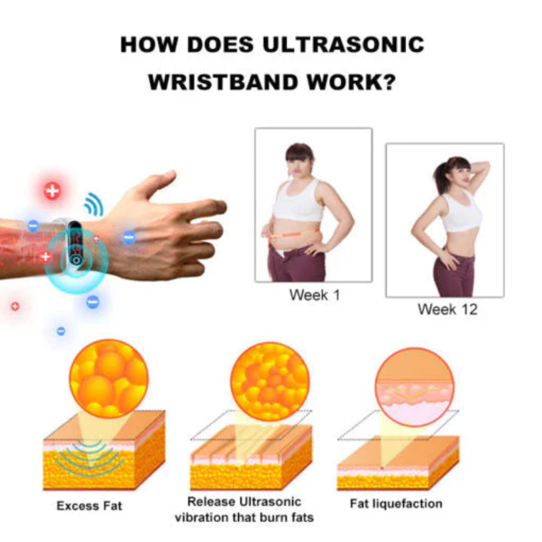 🔥5K units sold per day in the Americas AEXZR™ Ultrasonic Fat Blasting and Detoxing Wristband - Energy Balance