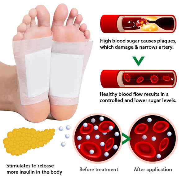 🔥2024 HOT SALE🔥AEXZR™ Diabetes Foot Pads